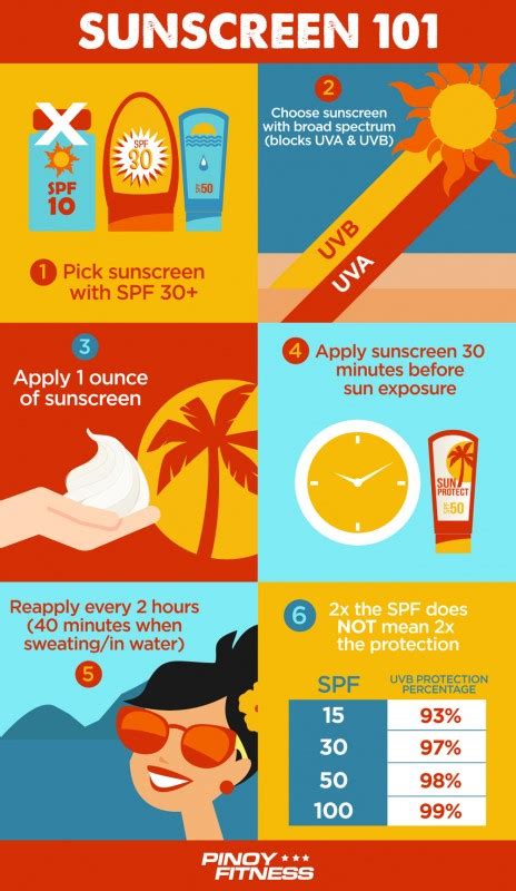 do i need to wear sunscreen after 5pm|Sunscreen 101: A Complete Guide to Avoiding .